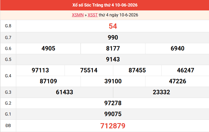 ket-qua-soc-trang-ngay-10-6 ket-qua-soc-trang-ngay-10-6