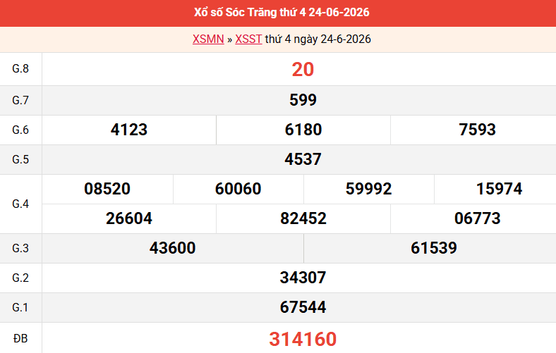 ket-qua-soc-trang-ngay-24-6
