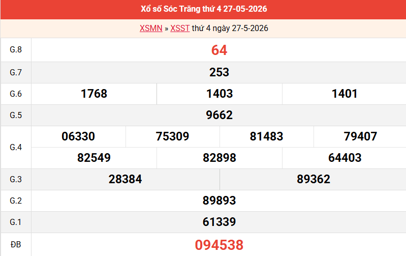 ket-qua-soc-trang-ngay-27-5 ket-qua-soc-trang-ngay-27-5
