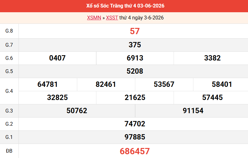 ket-qua-soc-trang-ngay-3-6