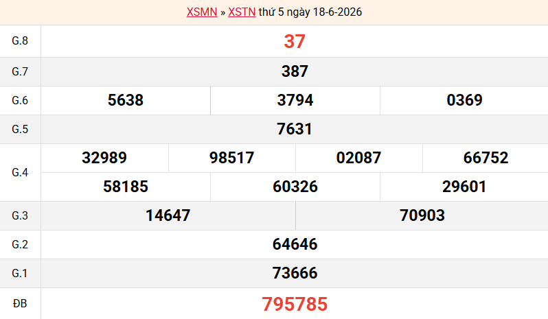 ket-qua-tay-ninh-ngay-18-6 ket-qua-tay-ninh-ngay-18-6