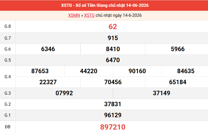 ket-qua-tien-giang-ngay-14-6-2026 ket-qua-tien-giang-ngay-14-6-2026