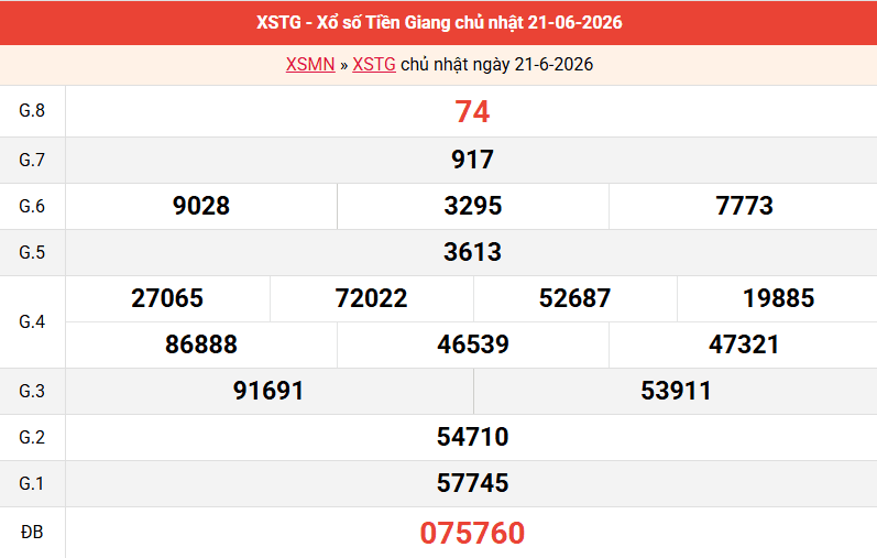 ket-qua-tien-giang-ngay-21-6