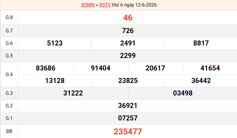 ket-qua-tra-vinh-ngay-12-6 ket-qua-tra-vinh-ngay-12-6