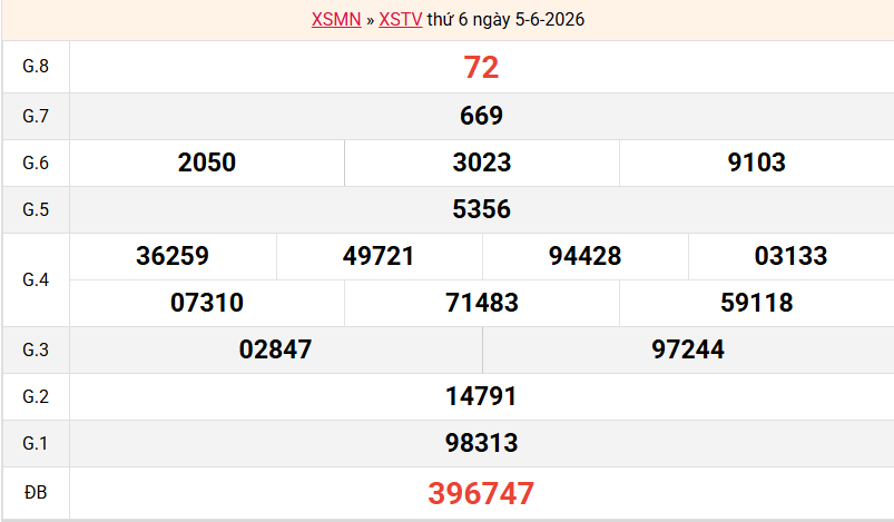 ket-qua-tra-vinh-ngay-5-6 ket-qua-tra-vinh-ngay-5-6