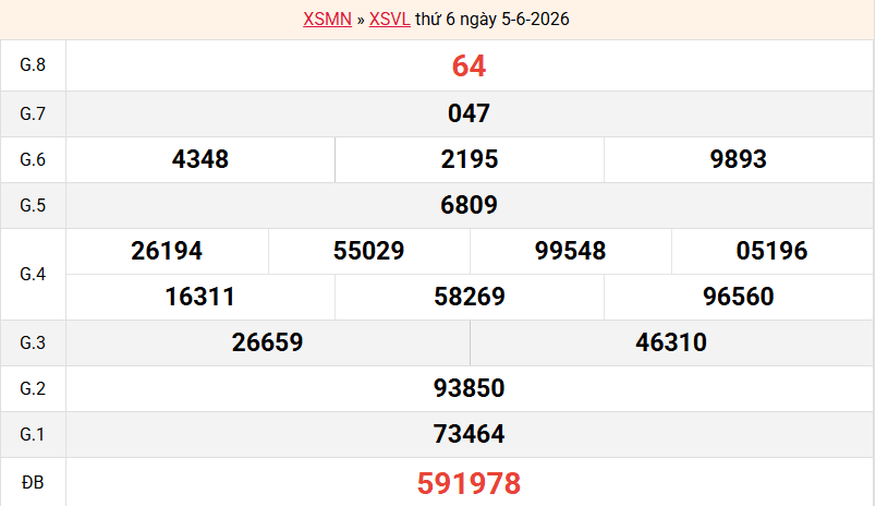 ket-qua-vinh-long-ngay-5-6 ket-qua-vinh-long-ngay-5-6