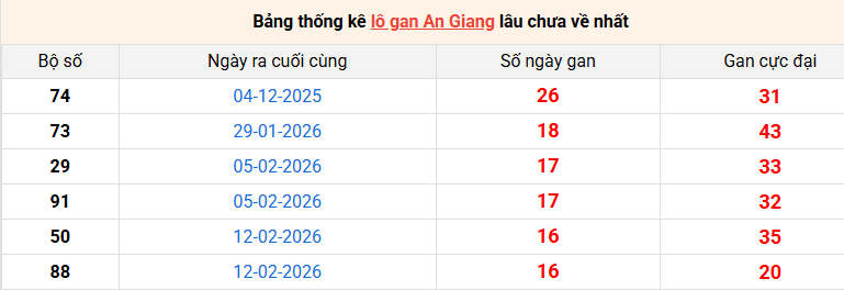 lo-gan-an-giang-ngay-11-6 lo-gan-an-giang-ngay-11-6