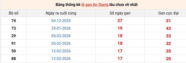 lo-gan-an-giang-ngay-18-6 lo-gan-an-giang-ngay-18-6