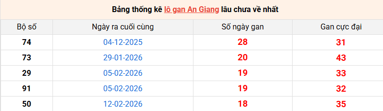 lo-gan-an-giang-ngay-25-6 lo-gan-an-giang-ngay-25-6