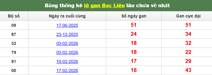 /lo-gan-bac-lieu-ngay-16-6 /lo-gan-bac-lieu-ngay-16-6