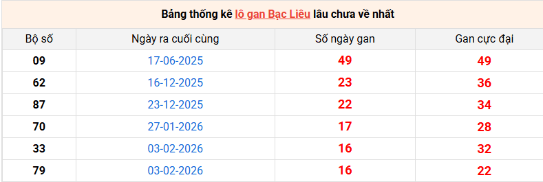 lo-gan-bac-lieu-ngay-2-6 lo-gan-bac-lieu-ngay-2-6