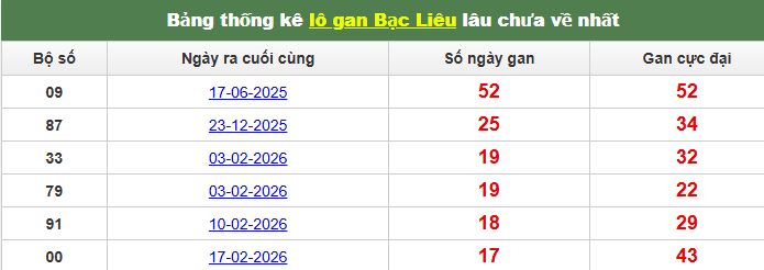lo-gan-bac-lieu-ngay-23-6 lo-gan-bac-lieu-ngay-23-6