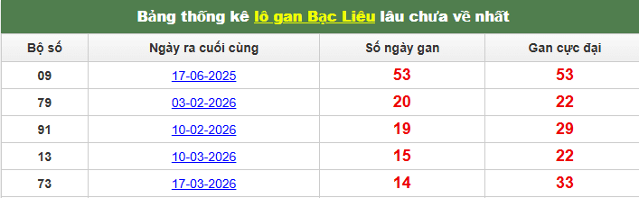 lo-gan-bac-lieu-ngay-30-6