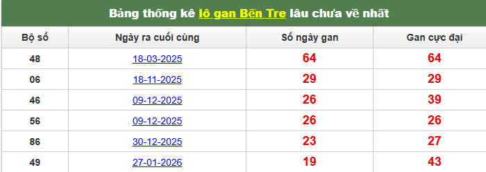 lo-gan-ben-tre-ngay-16-6 lo-gan-ben-tre-ngay-16-6