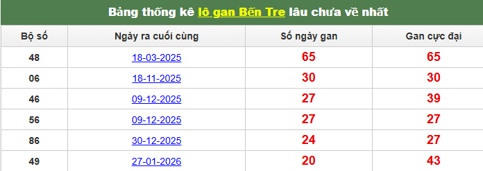 /lo-gan-ben-tre-ngay-23-6 /lo-gan-ben-tre-ngay-23-6
