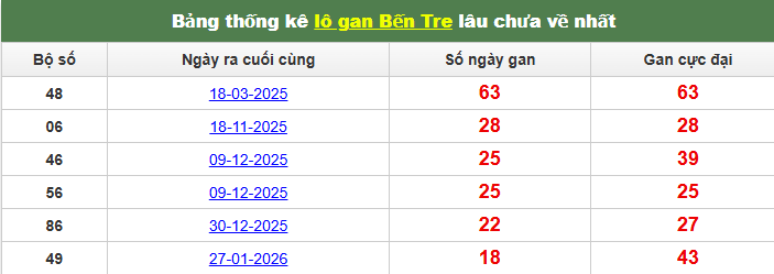 /lo-gan-ben-tre-ngay-9-6