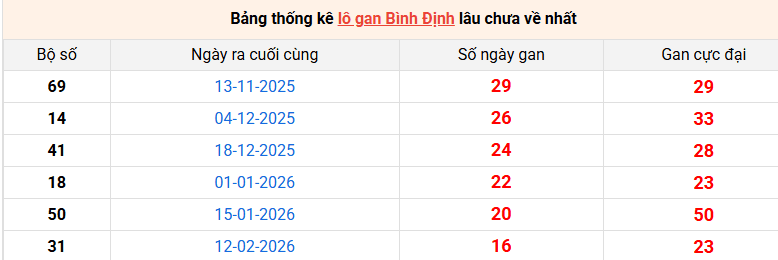 lo-gan-binh-dinh-ngay-11-6 lo-gan-binh-dinh-ngay-11-6