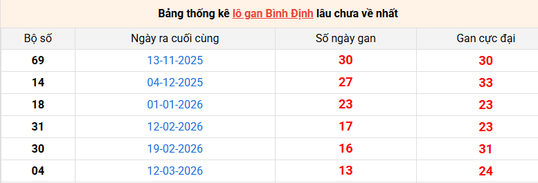 lo-gan-binh-dinh-ngay-18-6 lo-gan-binh-dinh-ngay-18-6