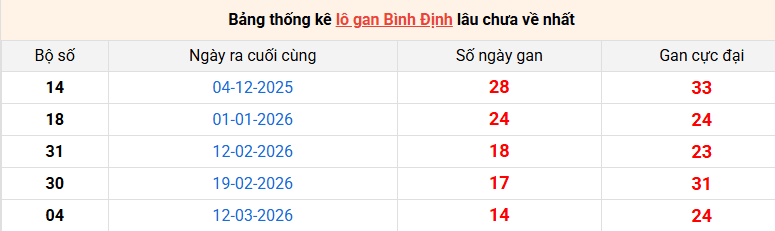 lo-gan-binh-dinh-ngay-25-6 lo-gan-binh-dinh-ngay-25-6
