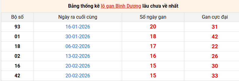 lo-gan-binh-duong-ngay-12-6 lo-gan-binh-duong-ngay-12-6