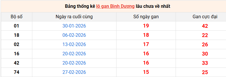 lo-gan-binh-duong-ngay-19-6 lo-gan-binh-duong-ngay-19-6