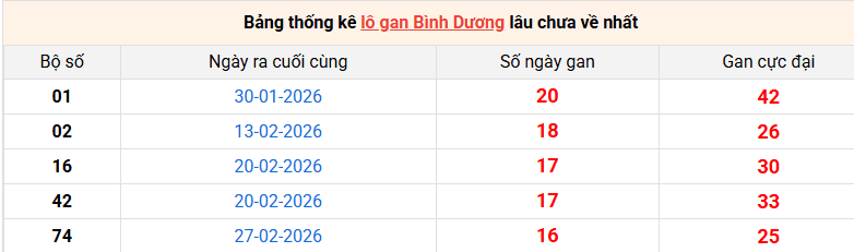 lo-gan-binh-duong-ngay-26-6