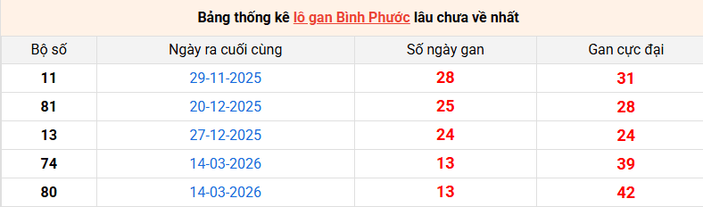 lo-gan-binh-phuoc-ngay-20-6 lo-gan-binh-phuoc-ngay-20-6
