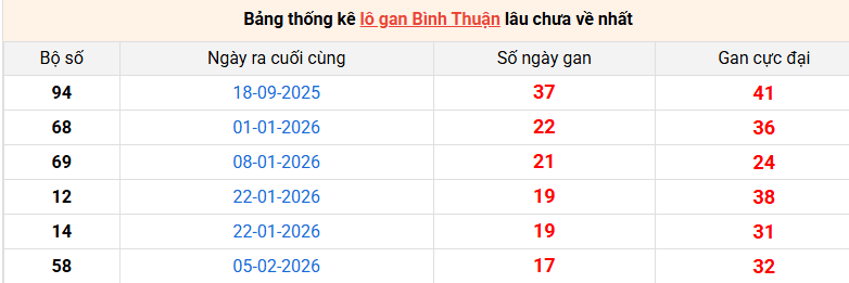 lo-gan-binh-thuan-ngay-11-6 lo-gan-binh-thuan-ngay-11-6