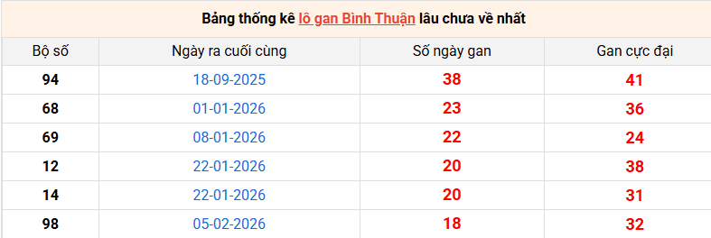 lo-gan-binh-thuan-ngay-18-6 lo-gan-binh-thuan-ngay-18-6