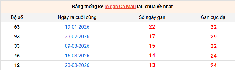 lo-gan-ca-mau-ngay-29-6