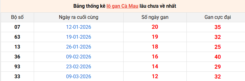 lo-gan-ca-mau-ngay-8-6 lo-gan-ca-mau-ngay-8-6