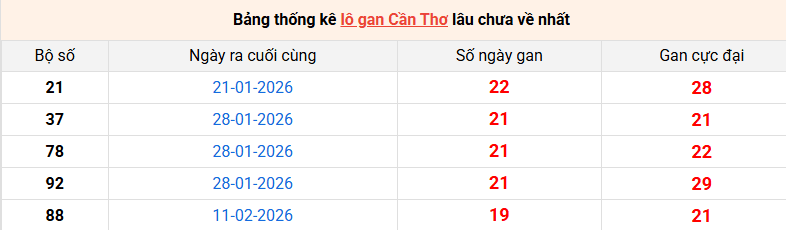 lo-gan-can-tho-ngay-1-7
