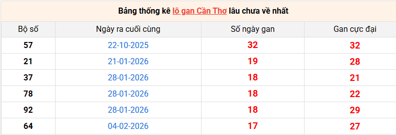 lo-gan-can-tho-ngay-10-6 lo-gan-can-tho-ngay-10-6