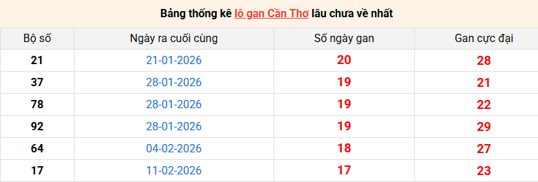lo-gan-can-tho-ngay-17-6