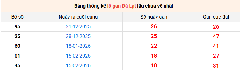 lo-gan-da-lat-ngay-28-6