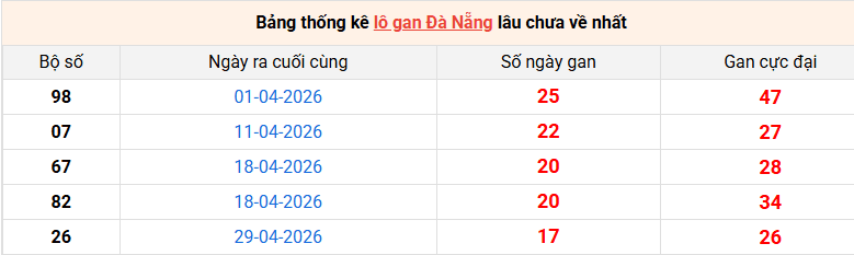 lo-gan-da-nang-ngay-1-7