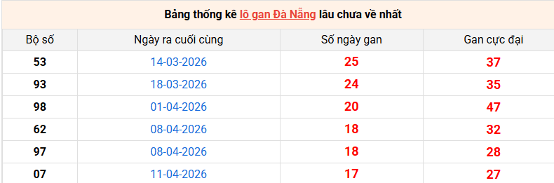 lo-gan-da-nang-ngay-13-6 lo-gan-da-nang-ngay-13-6