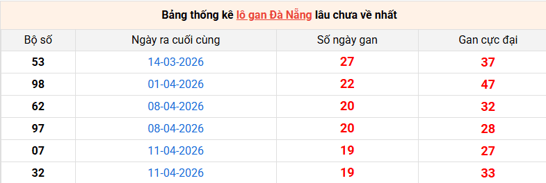 lo-gan-da-nang-ngay-20-6 lo-gan-da-nang-ngay-20-6