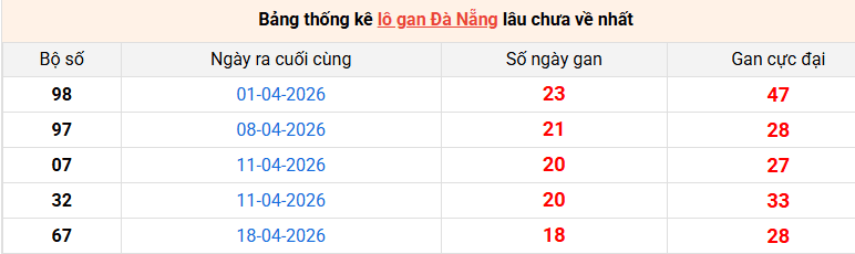lo-gan-da-nang-ngay-24-6