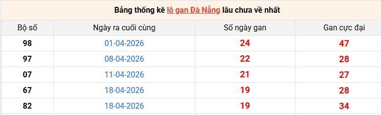 lo-gan-da-nang-ngay-27-6