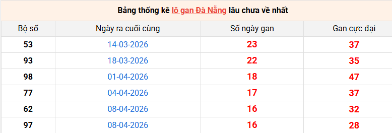 /lo-gan-da-nang-ngay-6-6