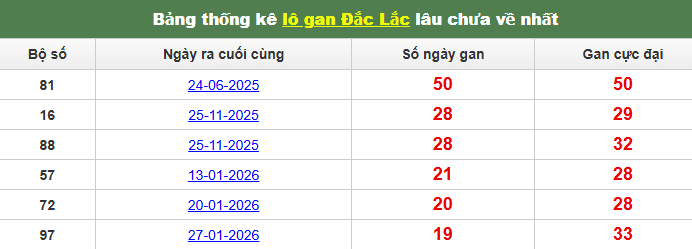 lo-gan-dac-lac-ngay-16-6 lo-gan-dac-lac-ngay-16-6