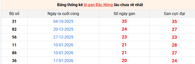 lo-gan-dac-nong-ngay-13-6 lo-gan-dac-nong-ngay-13-6