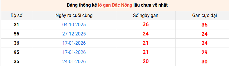 lo-gan-dac-nong-ngay-20-6 lo-gan-dac-nong-ngay-20-6