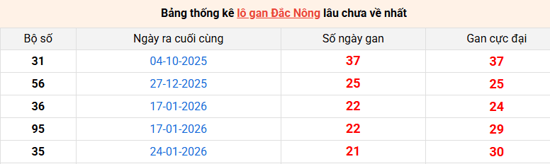 lo-gan-dac-nong-ngay-27-6