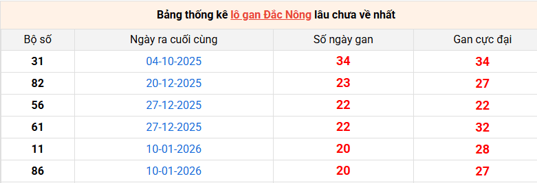 lo-gan-dac-nong-ngay-6-6