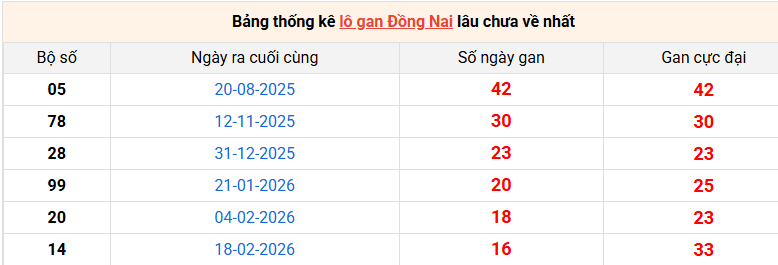 lo-gan-dong-nai-ngay-17-6 lo-gan-dong-nai-ngay-17-6