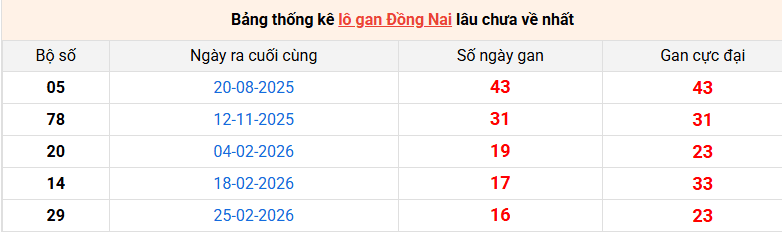 lo-gan-dong-nai-ngay-24-6 lo-gan-dong-nai-ngay-24-6