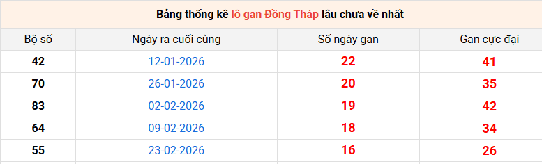 lo-gan-dong-thap-ngay-22-6 lo-gan-dong-thap-ngay-22-6