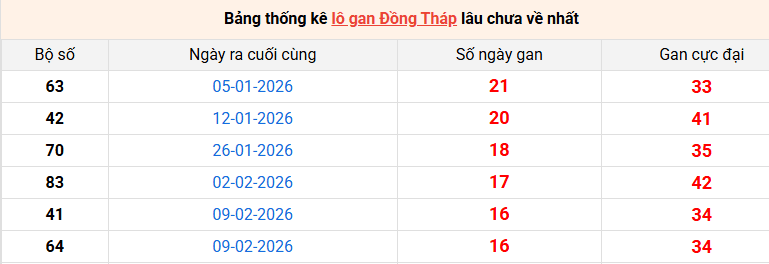 lo-gan-dong-thap-ngay-8-6 lo-gan-dong-thap-ngay-8-6